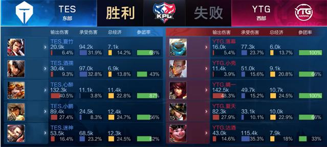 洲赛场上奠 洲赛场上奠