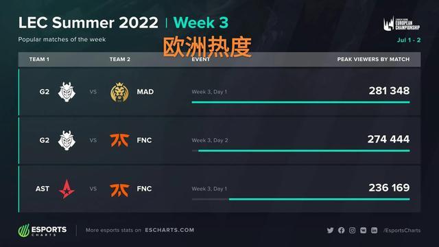 组冠军